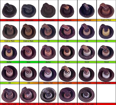 bad spark plug examples|spark plug condition chart.